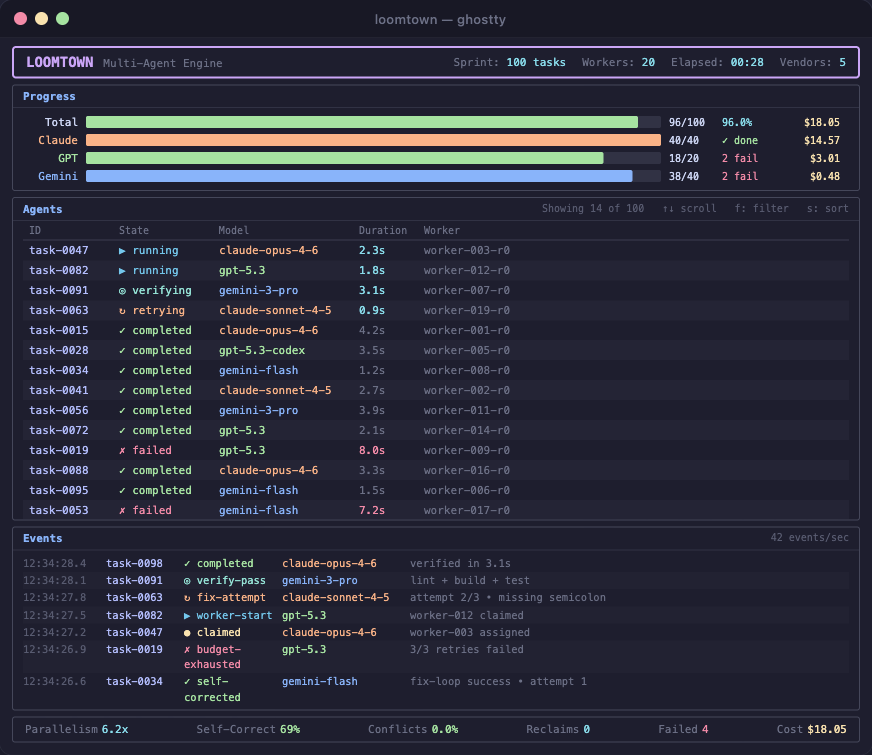Loomtown TUI Interface